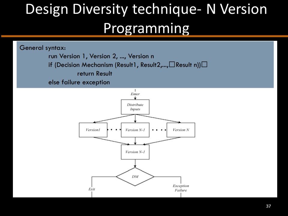 Design Diversity technique- N Version Programming 37