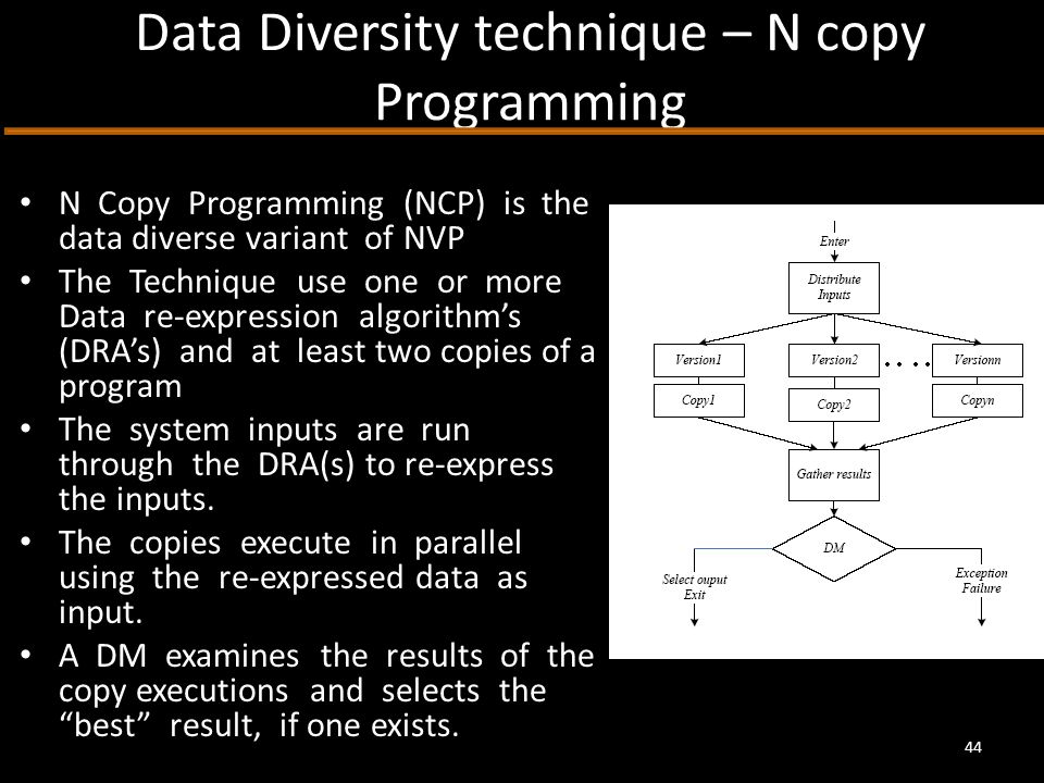 Data Diversity technique – N copy Programming N Copy Programming (NCP) is the data diverse variant of NVP The Technique use one or more Data re-expression algorithm’s (DRA’s) and at least two copies of a program The system inputs are run through the DRA(s) to re-express the inputs.