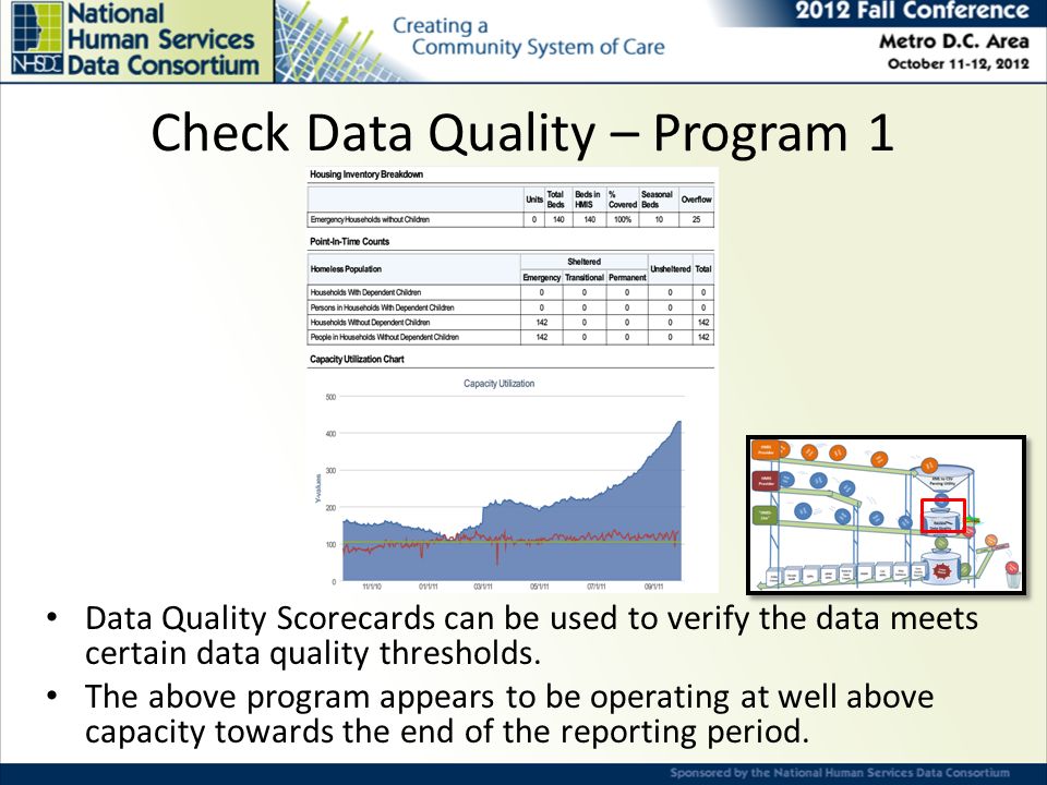 Check Data Quality – Program 1 Data Quality Scorecards can be used to verify the data meets certain data quality thresholds.