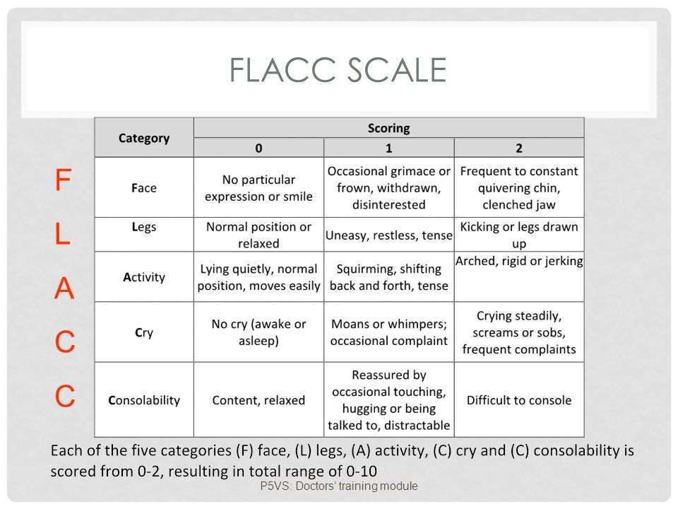 Flacc Score Chart
