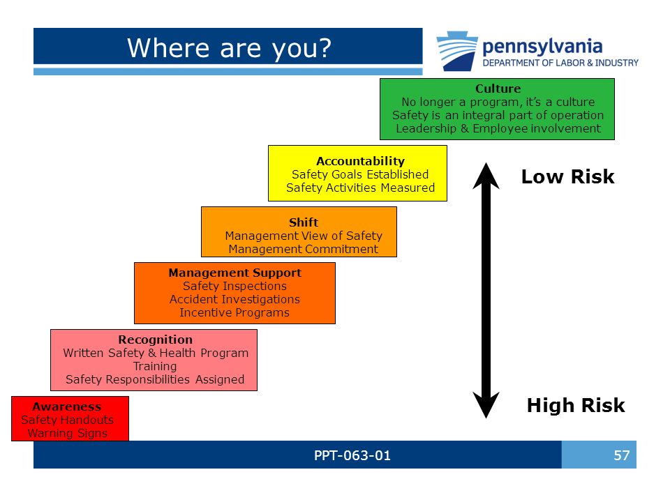 ppt safety training for supervisors bureau of workers comp pa