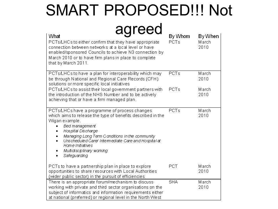 SMART PROPOSED!!! Not agreed