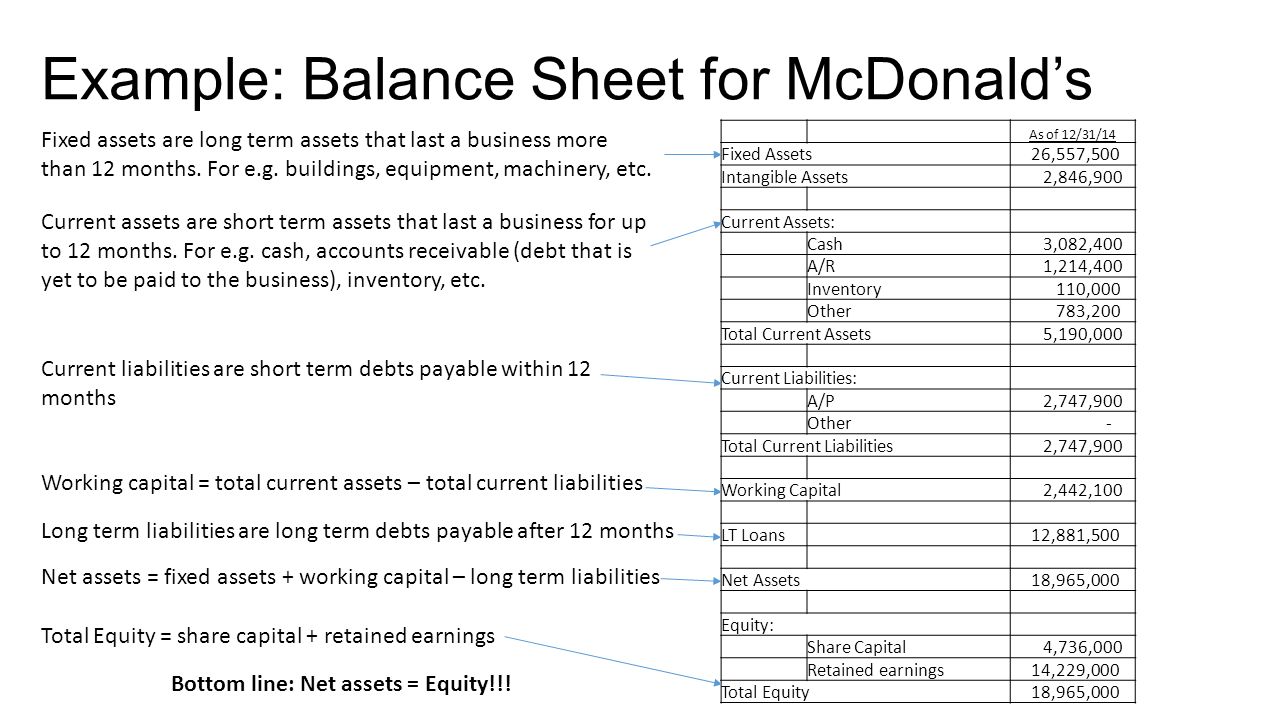 The balance sheet презентация