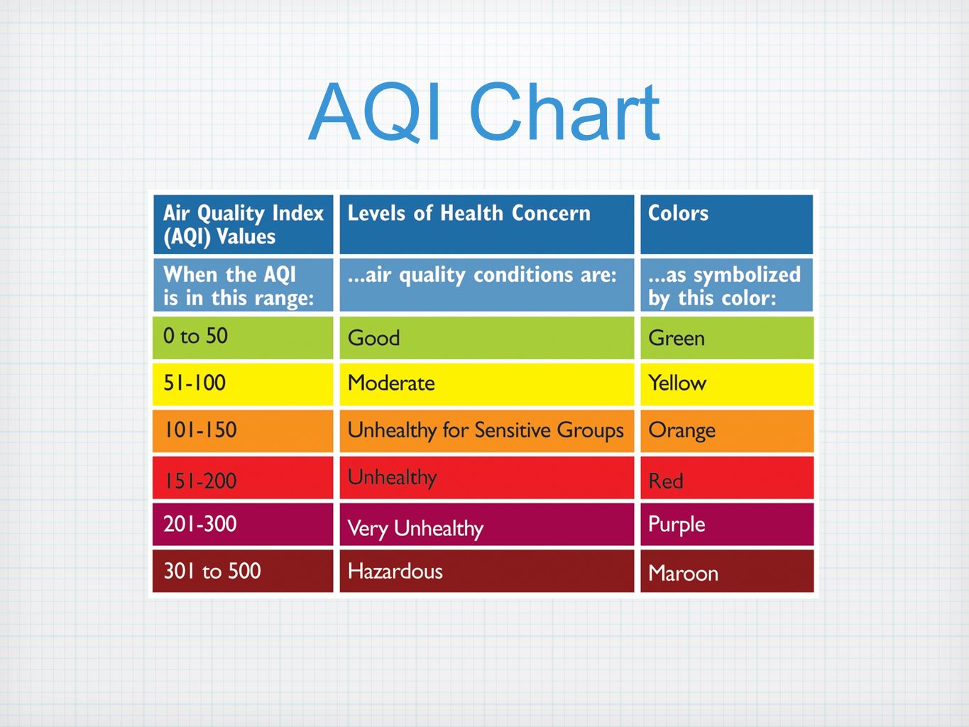 Что значит качество воздуха. Шкала качества воздуха. Air quality Index (AQI). Индекс AQI. Шкала AQI.