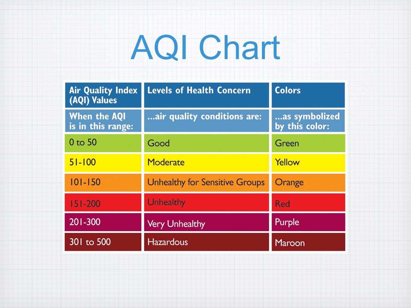 Air Quality Index Color Chart