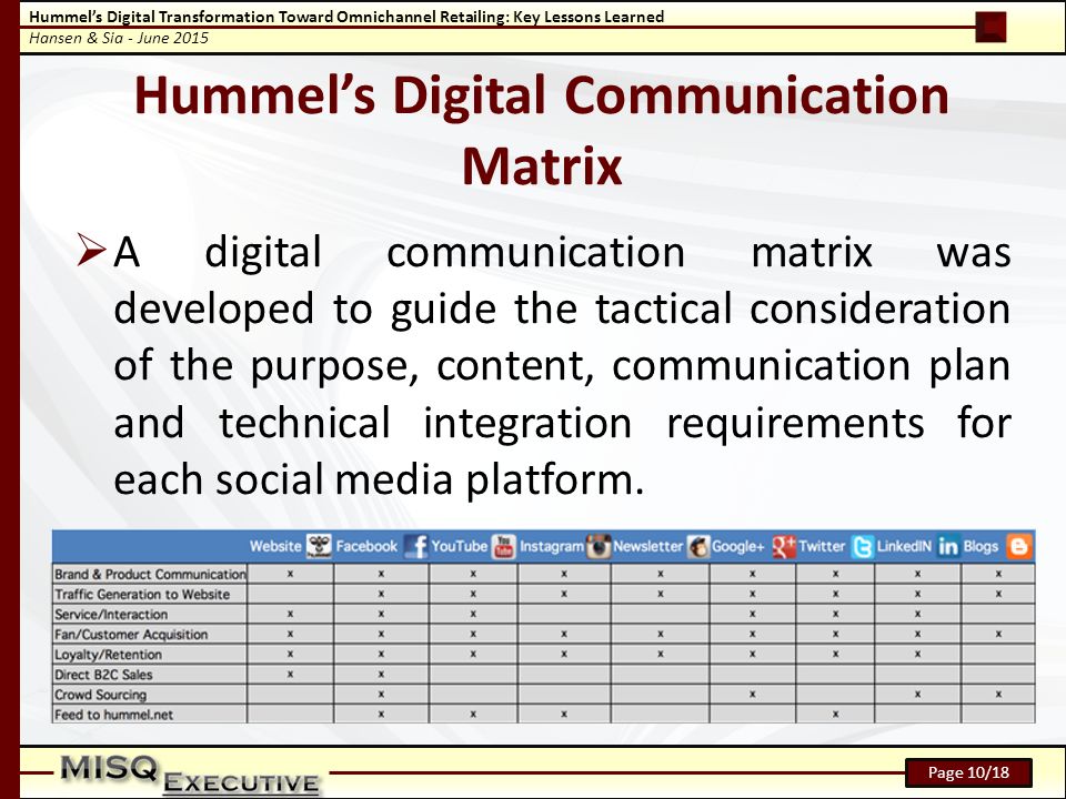 Hummel’s Digital Transformation Toward Omnichannel Retailing: Key Lessons Learned Hansen & Sia - June 2015 Page 10/18 Hummel’s Digital Communication Matrix  A digital communication matrix was developed to guide the tactical consideration of the purpose, content, communication plan and technical integration requirements for each social media platform.