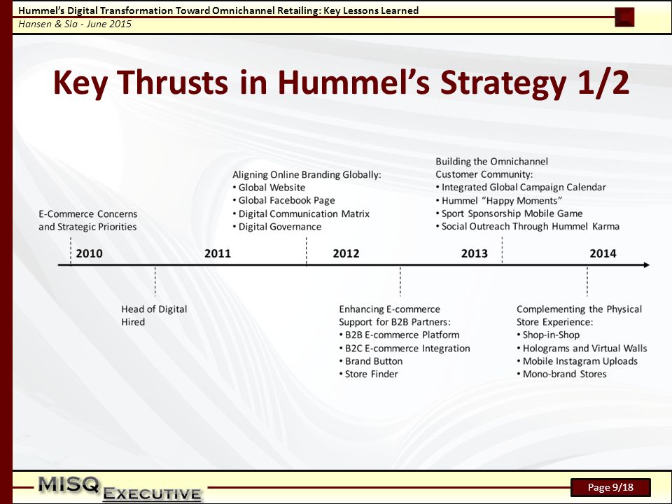 Hummel’s Digital Transformation Toward Omnichannel Retailing: Key Lessons Learned Hansen & Sia - June 2015 Page 9/18 Key Thrusts in Hummel’s Strategy 1/2