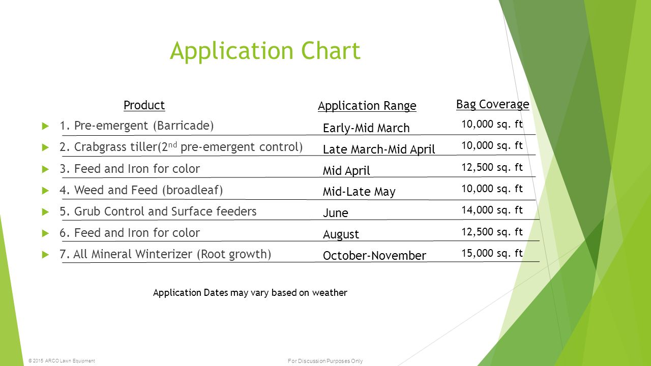 Lawn Fertilizer Application Chart