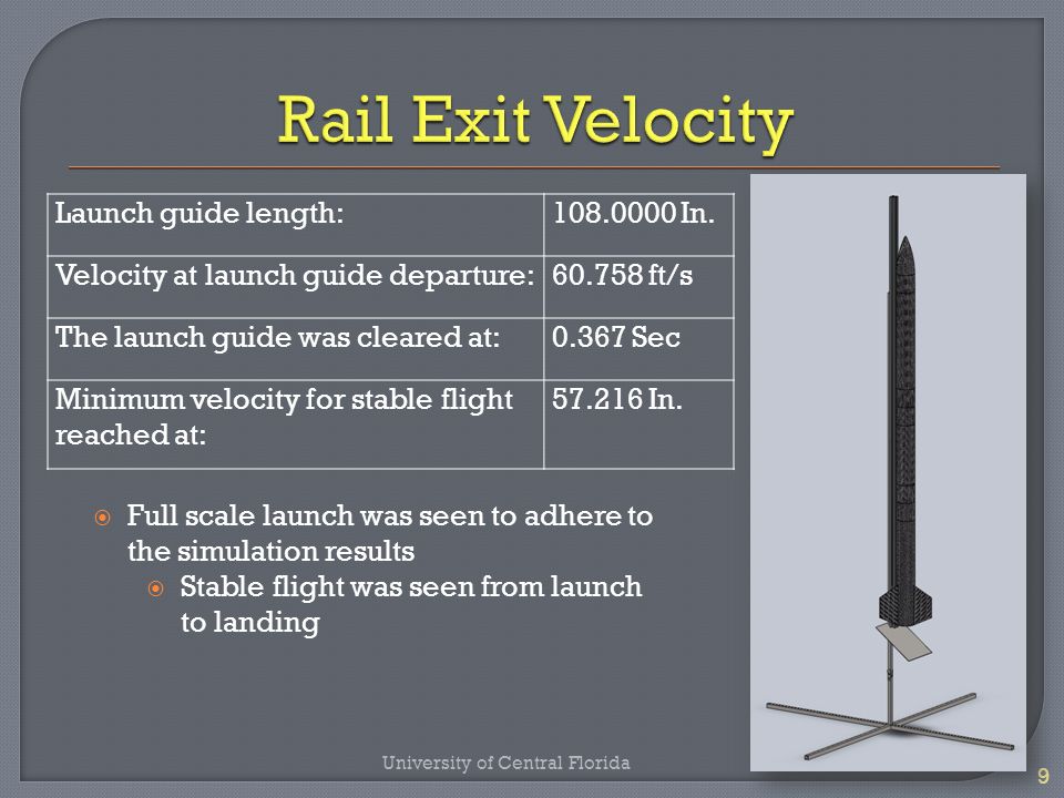9 Launch guide length: In.