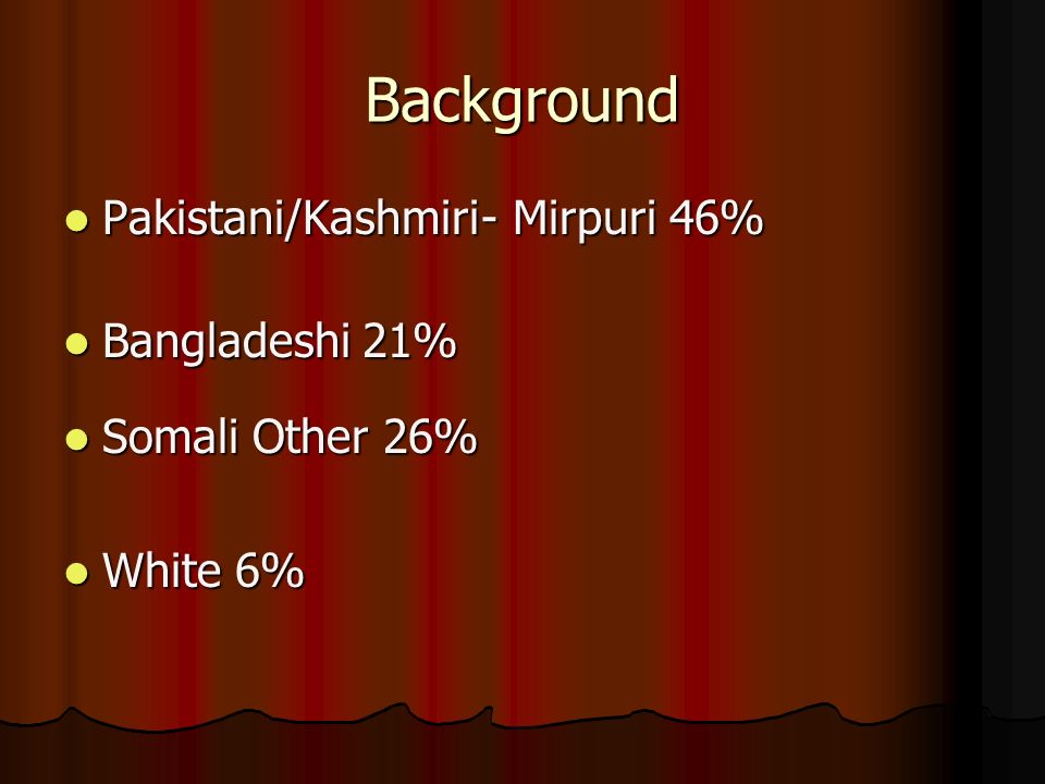 Background Pakistani/Kashmiri- Mirpuri 46% Pakistani/Kashmiri- Mirpuri 46% Bangladeshi 21% Bangladeshi 21% Somali Other 26% Somali Other 26% White 6% White 6%