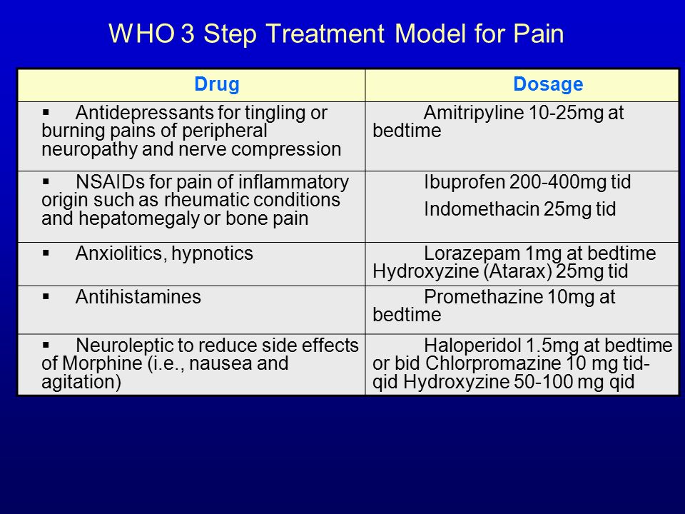 WHO 3 Step Treatment Model for Pain DrugDosage  Antidepressants for tingling or burning pains of peripheral neuropathy and nerve compression Amitripyline 10-25mg at bedtime  NSAIDs for pain of inflammatory origin such as rheumatic conditions and hepatomegaly or bone pain Ibuprofen mg tid Indomethacin 25mg tid  Anxiolitics, hypnoticsLorazepam 1mg at bedtime Hydroxyzine (Atarax) 25mg tid  AntihistaminesPromethazine 10mg at bedtime  Neuroleptic to reduce side effects of Morphine (i.e., nausea and agitation) Haloperidol 1.5mg at bedtime or bid Chlorpromazine 10 mg tid- qid Hydroxyzine mg qid