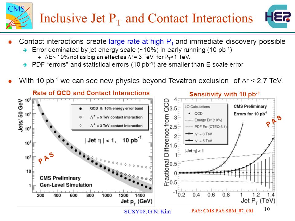 1 Searches For Extra Dimensions And Comopsiteness In Cms Guinyun Kim Kyungpook National University Korea On Behalf Of Cms Collaboration The 16th International Ppt Download