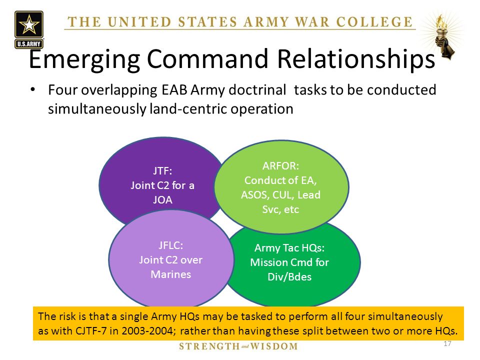 On Headquarters: Use and Abuse of US Army Operational Headquarters