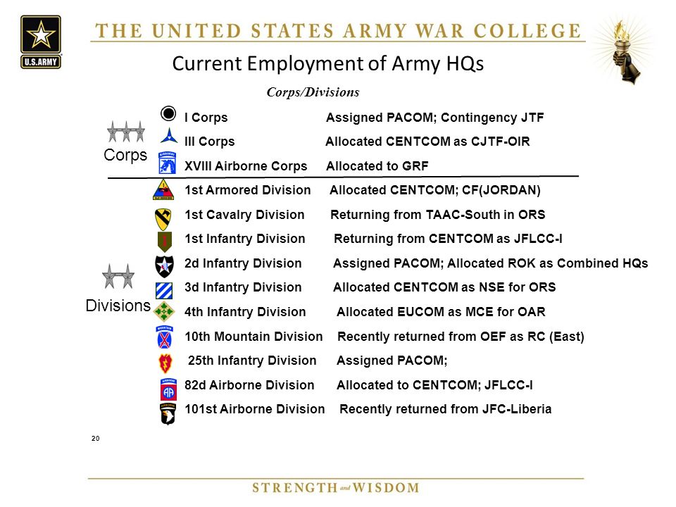 On Headquarters: Use and Abuse of US Army Operational Headquarters