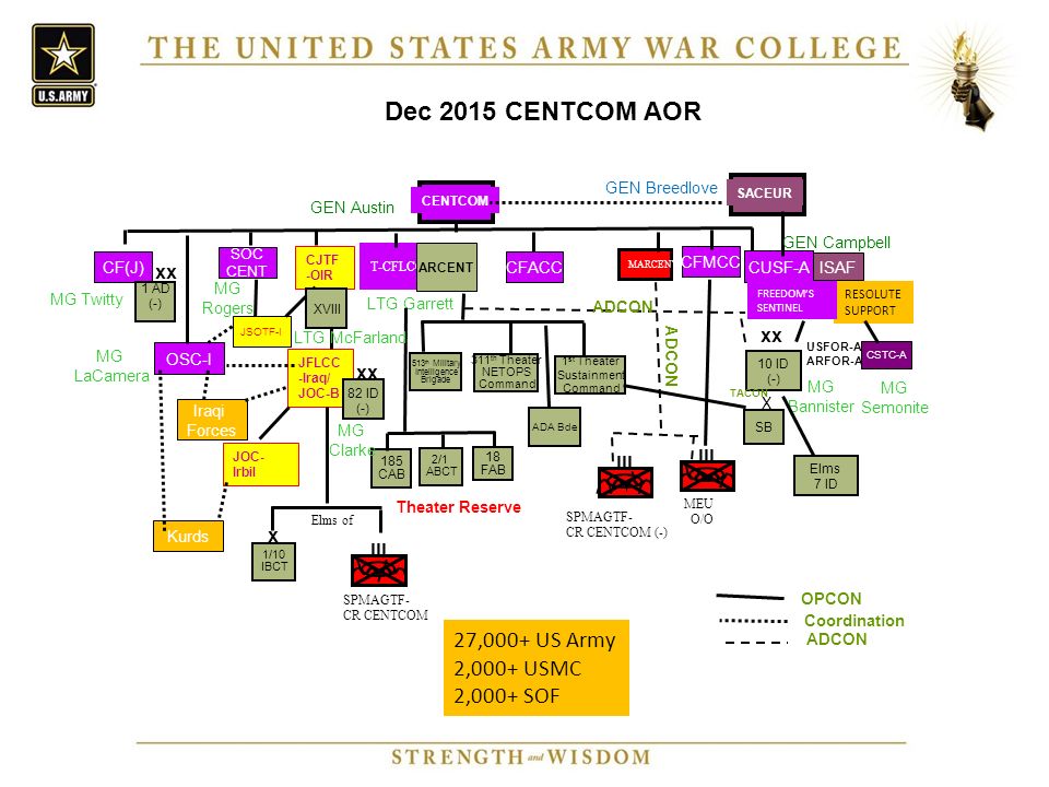 On Headquarters: Use and Abuse of US Army Operational Headquarters