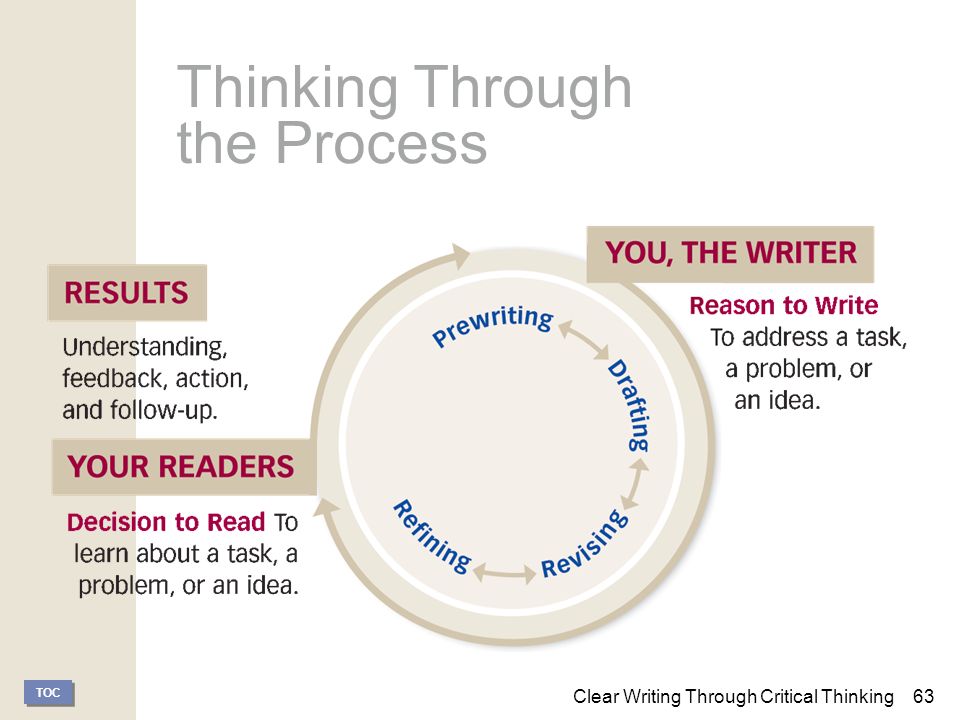 what is essay structure love short