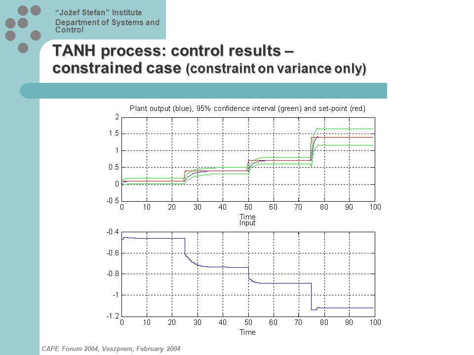 Jožef Stefan Institute Department of Systems and Control CAPE Forum 2004, Veszprem, February 2004 TANH process: control results – constrained case (constraint on variance only)