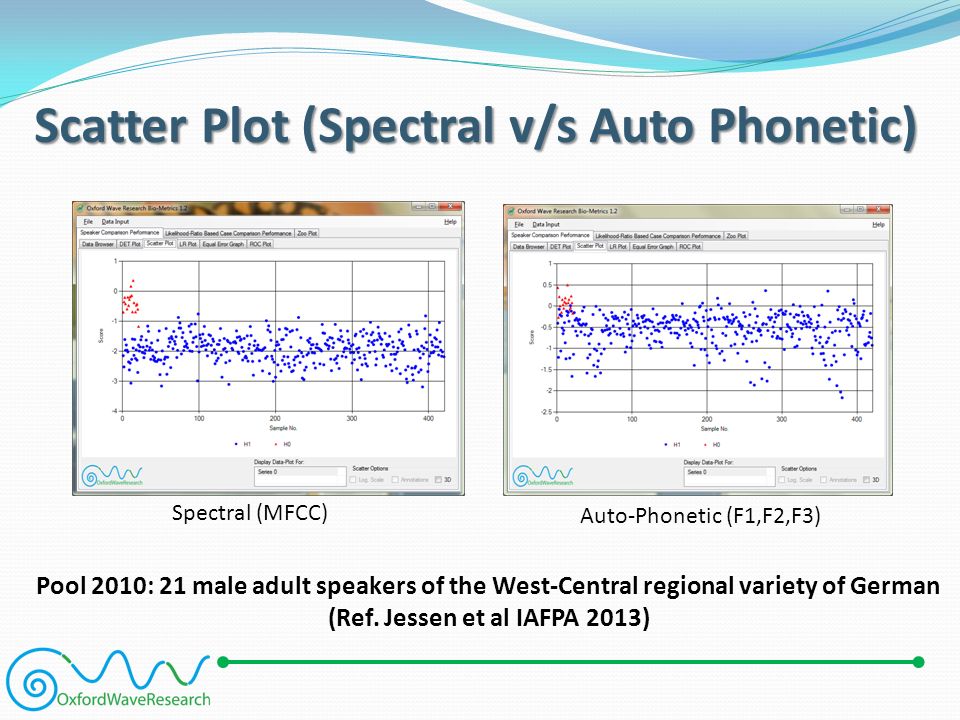 Scatter Plot (Spectral v/s Auto Phonetic) Pool 2010: 21 male adult speakers of the West-Central regional variety of German (Ref.