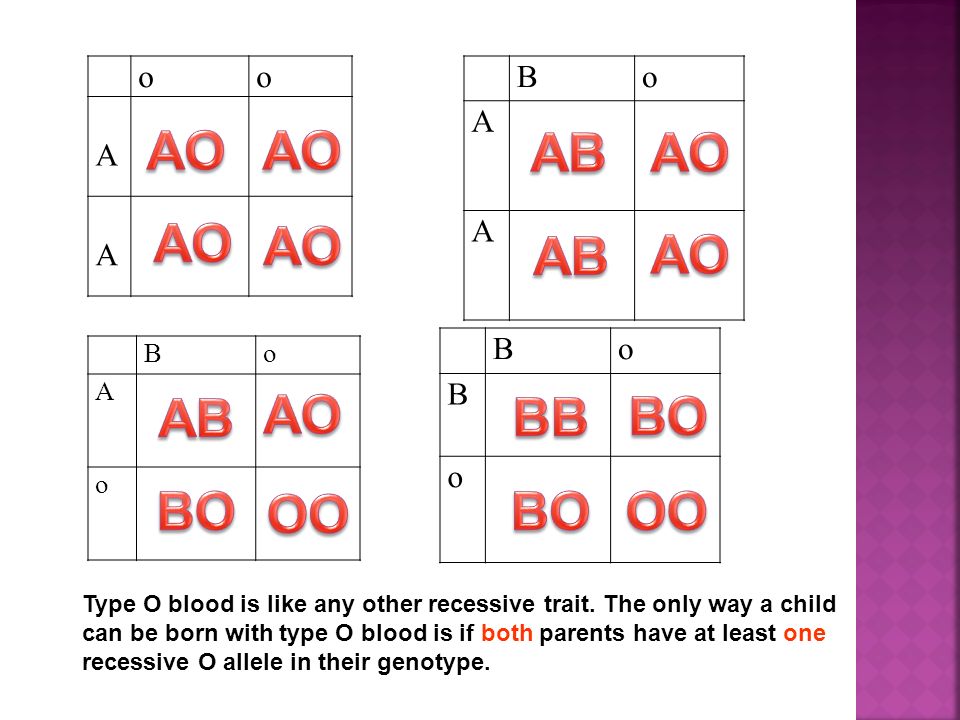 Write The Following In Your Notes I Can Predict An Outcome Of A Cross Using Incomplete Dominance And Codominance Sometimes Things Don T Always Follow Ppt Download