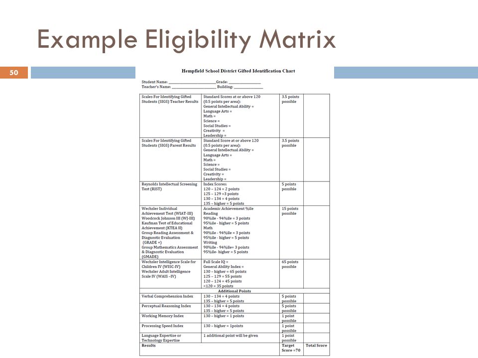 50 Example Eligibility Matrix