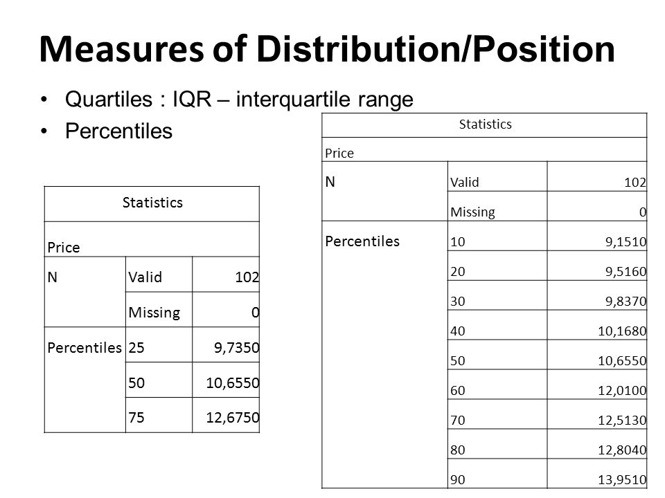Measures of Distribution/Position Quartiles : IQR – interquartile range Percentiles Statistics Price NValid102 Missing0 Percentiles259, , ,6750 Statistics Price N Valid102 Missing0 Percentiles 109, , , , , , , , ,9510