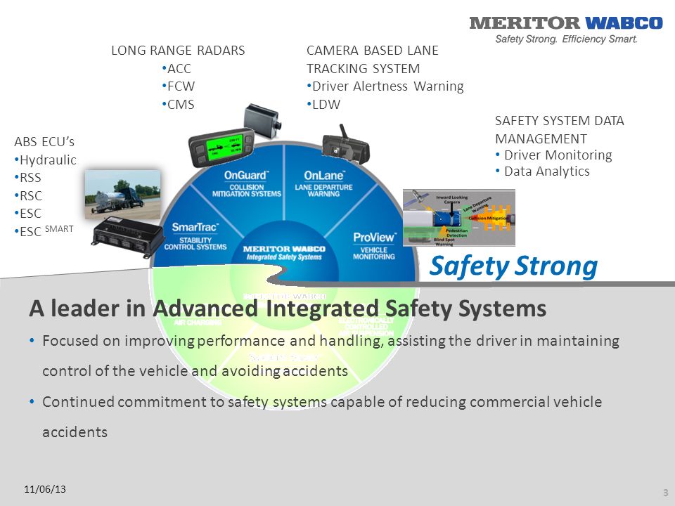 Safety Strong Efficiency Smart A leader in Advanced Integrated Safety Systems Focused on improving performance and handling, assisting the driver in maintaining control of the vehicle and avoiding accidents Continued commitment to safety systems capable of reducing commercial vehicle accidents ABS ECU’s Hydraulic RSS RSC ESC ESC SMART CAMERA BASED LANE TRACKING SYSTEM Driver Alertness Warning LDW LONG RANGE RADARS ACC FCW CMS SAFETY SYSTEM DATA MANAGEMENT Driver Monitoring Data Analytics 11/06/13 3