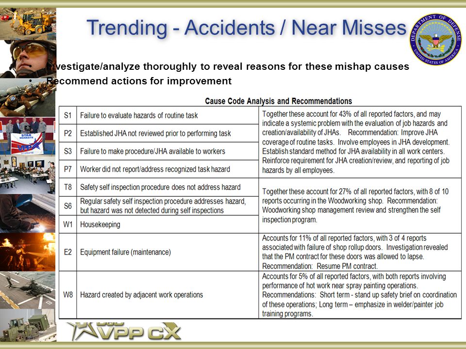 Trending - Accidents / Near Misses Investigate/analyze thoroughly to reveal reasons for these mishap causes Recommend actions for improvement