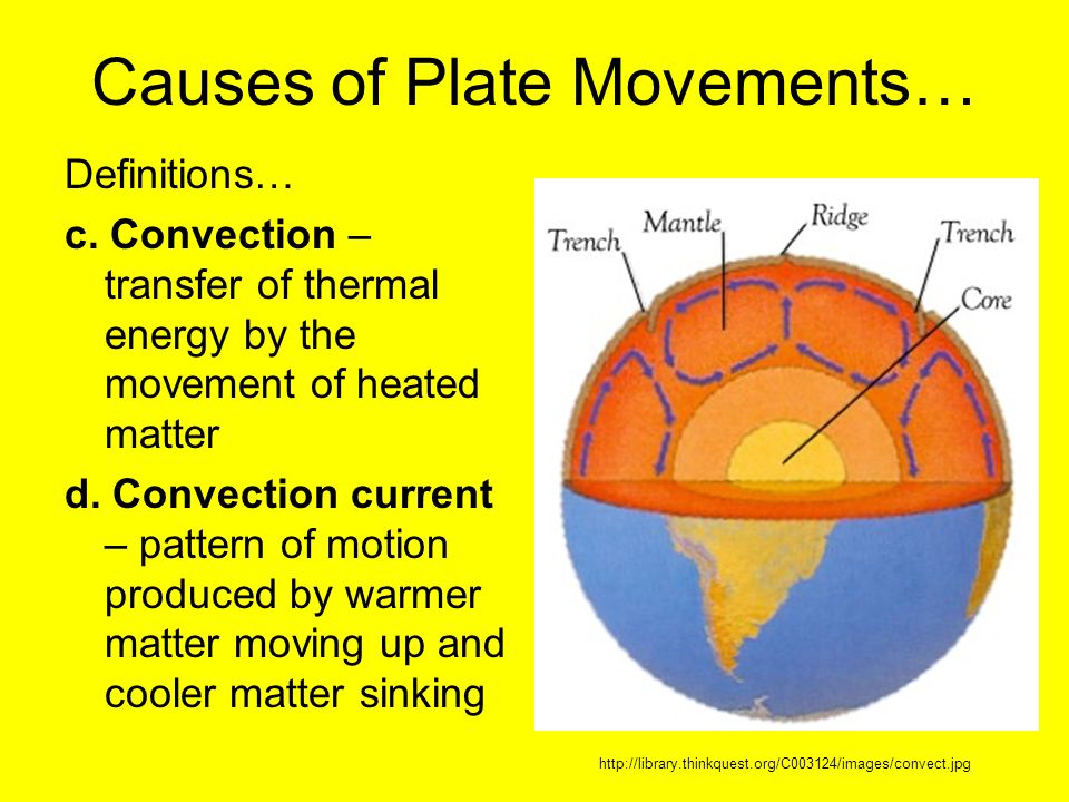 Causes of Plate Movements… Definitions… c.