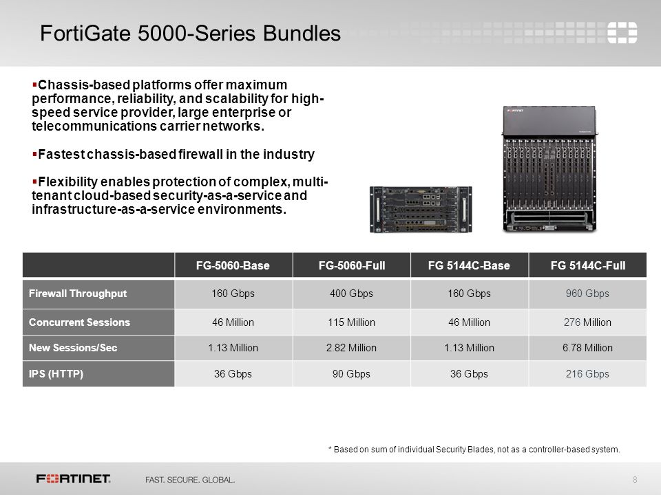 8 FortiGate 5000-Series Bundles  Chassis-based platforms offer maximum performance, reliability, and scalability for high- speed service provider, large enterprise or telecommunications carrier networks.