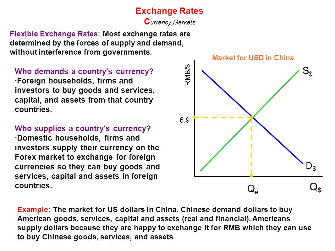 4 6 Exchange Rates Fixed Exchange Rates Floating Exchange Rates - 