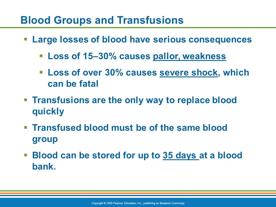 Copyright © 2009 Pearson Education, Inc., publishing as Benjamin Cummings Blood Groups and Transfusions  Large losses of blood have serious consequences  Loss of 15–30% causes pallor, weakness  Loss of over 30% causes severe shock, which can be fatal  Transfusions are the only way to replace blood quickly  Transfused blood must be of the same blood group  Blood can be stored for up to 35 days at a blood bank.
