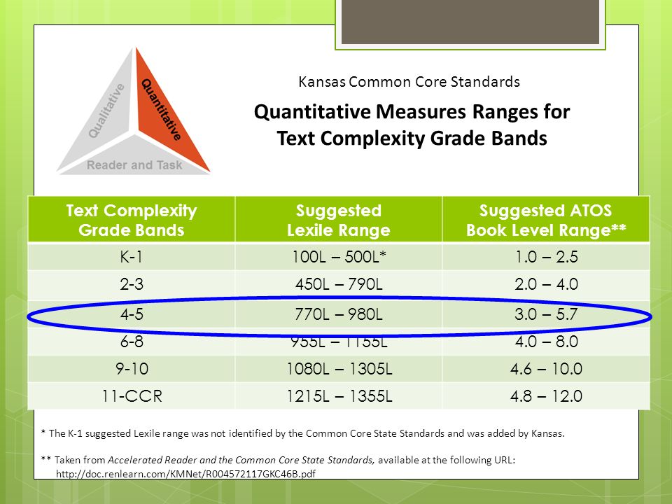 Common Core Lexile Levels By Grade Chart