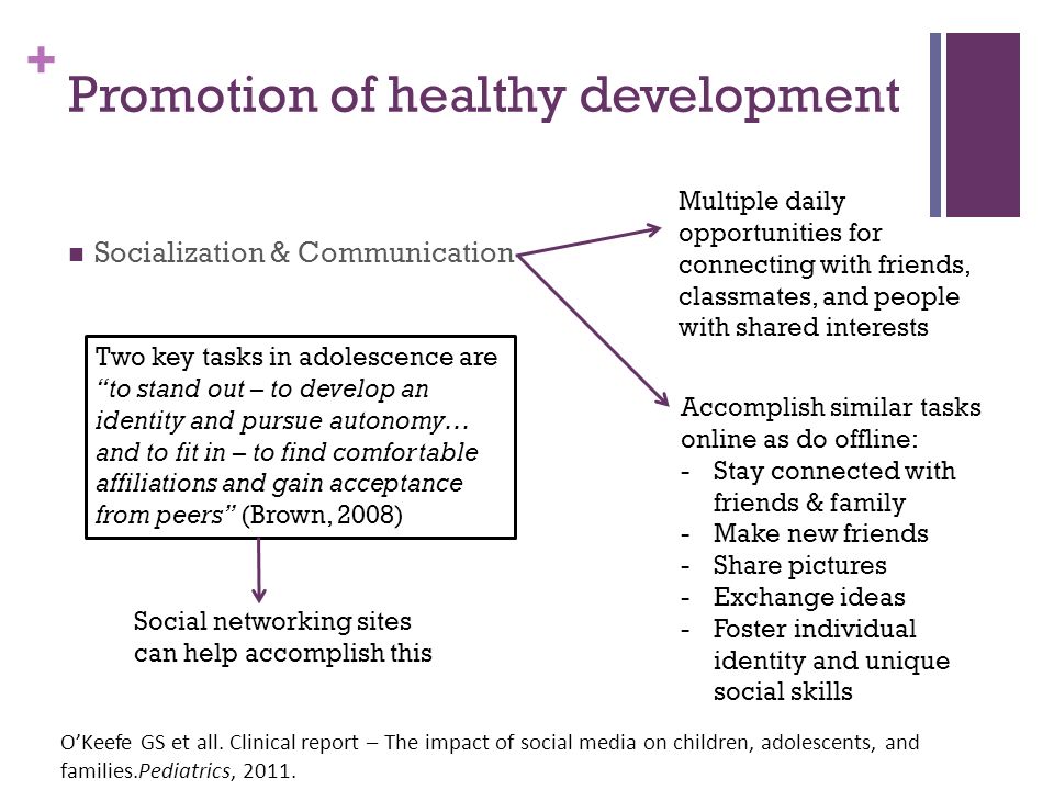 + Promotion of healthy development Socialization & Communication O’Keefe GS et all.