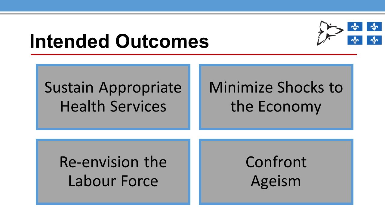 Intended Outcomes Sustain Appropriate Health Services Minimize Shocks to the Economy Re-envision the Labour Force Confront Ageism