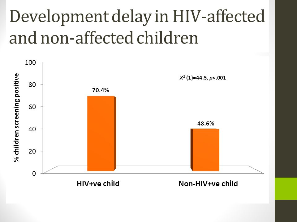 Development delay in HIV-affected and non-affected children