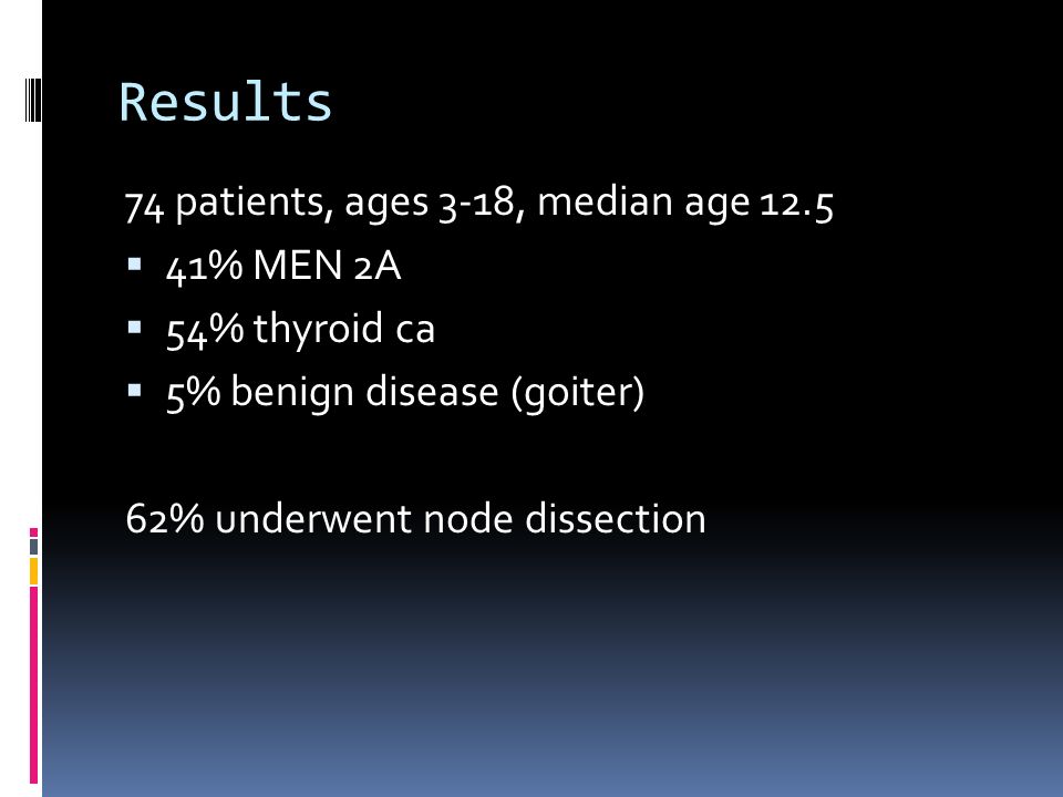 Results 74 patients, ages 3-18, median age 12.5  41% MEN 2A  54% thyroid ca  5% benign disease (goiter) 62% underwent node dissection