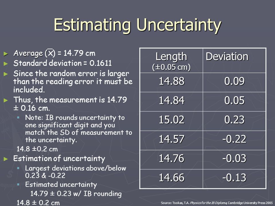 Estimating Uncertainty ► Average ( ► Average (¯) = cm ► ► Standard deviation = ► ► Since the random error is larger than the reading error it must be included.