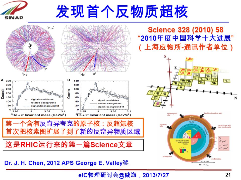 21 eIC 威海， 2013/7/27 发现首个反物质超核 第一个含有反奇异夸克的原子核：反超氚核 首次把核素图扩展了到了新的反奇异物质区域 Science 328 (2010) 年度中国科学十大进展 （上海应物所 - 通讯作者单位） 这是 RHIC 运行来的第一篇 Science 文章 图1图1 图2图2 Dr.
