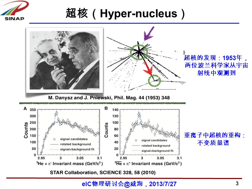 3 eIC 威海， 2013/7/27 超核的发现： 1953 年， 两位波兰科学家从宇宙 射线中观测到 重离子中超核的重构： 不变质量谱 超核（ Hyper-nucleus ）