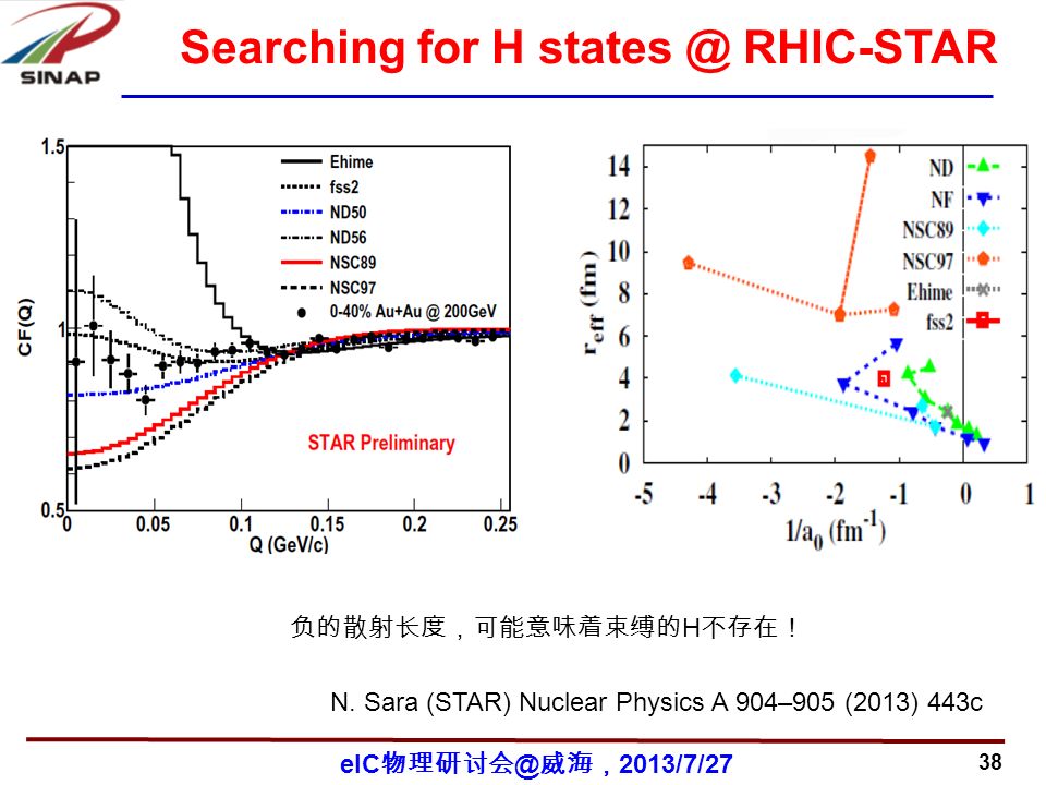 38 eIC 威海， 2013/7/27 Searching for H RHIC-STAR N.