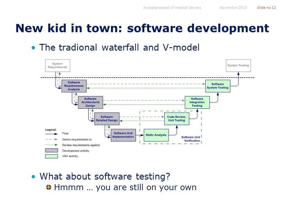 New kid in town: software development Acceptance test of medical devicesSlide no 12November 2013 The tradional waterfall and V-model What about software testing.