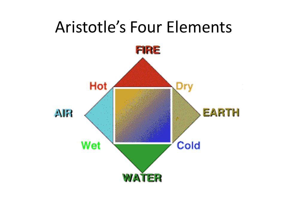 Aristotle. Archeological remains of Lyceum Aristotle's Four Causes Material cause: the matter our of which it is made. E.g., the material cause of a. - ppt download