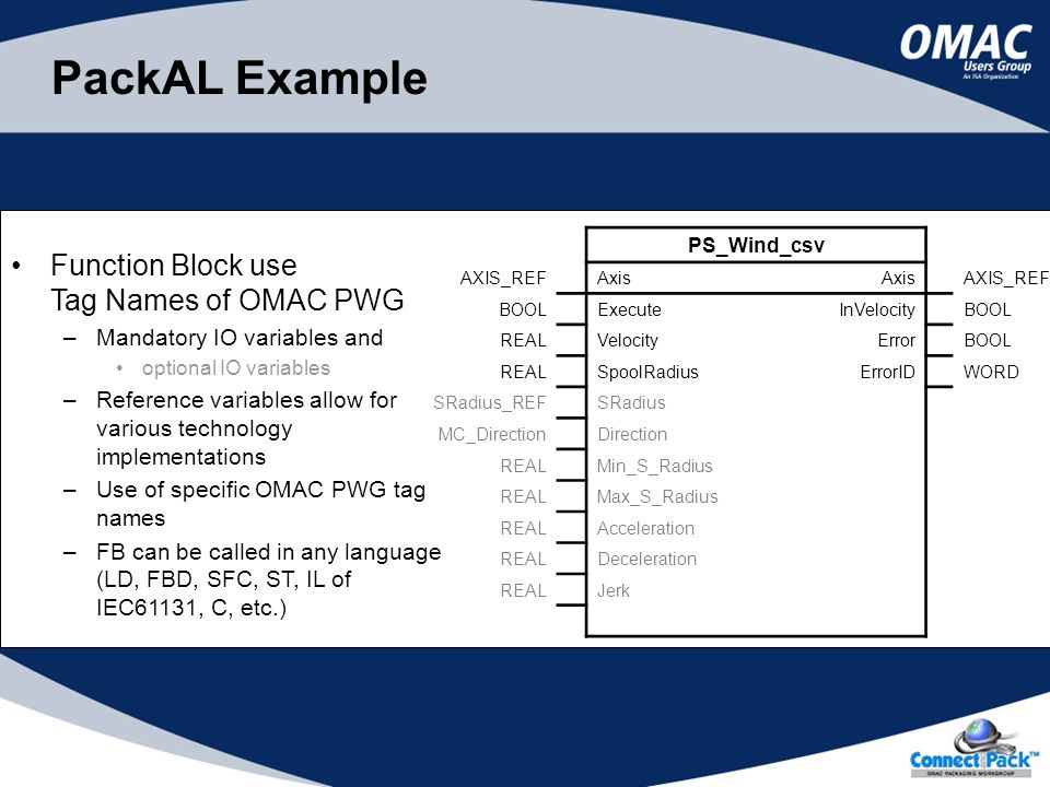 PackAL Example Function Block use Tag Names of OMAC PWG –Mandatory IO variables and optional IO variables –Reference variables allow for various technology implementations –Use of specific OMAC PWG tag names –FB can be called in any language (LD, FBD, SFC, ST, IL of IEC61131, C, etc.) PS_Wind_csv AXIS_REFAxis AXIS_REF BOOLExecuteInVelocityBOOL REALVelocityErrorBOOL REALSpoolRadiusErrorIDWORD SRadius_REFSRadius MC_DirectionDirection REALMin_S_Radius REALMax_S_Radius REALAcceleration REALDeceleration REALJerk