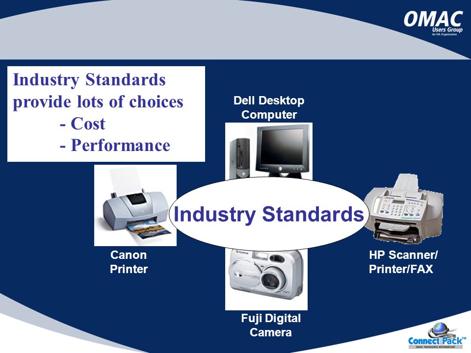 Dell Desktop Computer Canon Printer Fuji Digital Camera HP Scanner/ Printer/FAX Industry Standards provide lots of choices - Cost - Performance