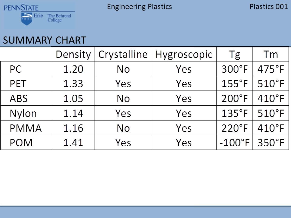 Engineering Plastics Chart