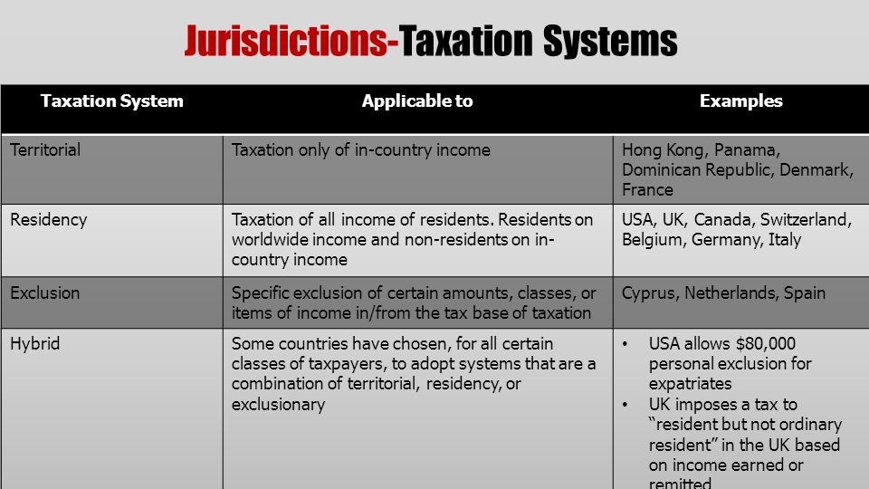 Jurisdictions-Taxation Systems