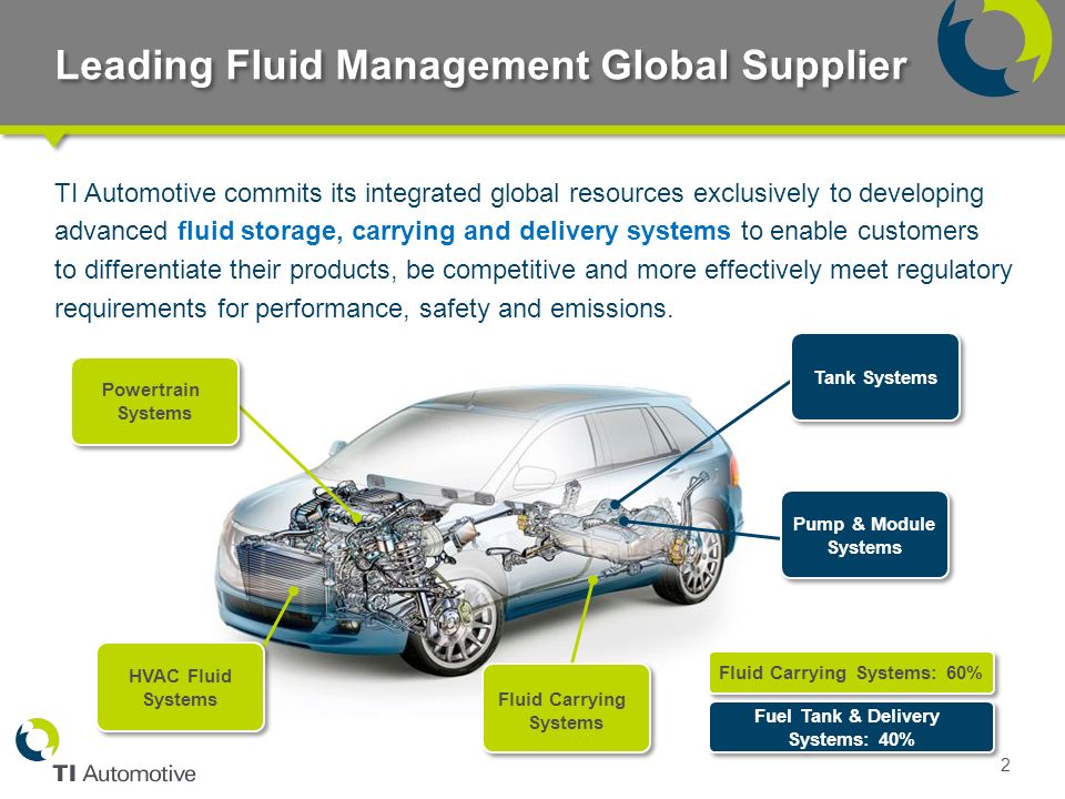 May 28, 2015 TI Automotive Facilities Risk Management TI Automotive  Facilities Risk Management Presented to FMA Summit. - ppt download