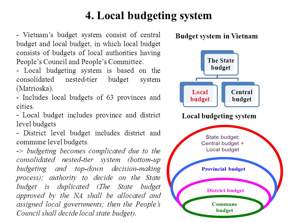 British Columbians & Our Governments