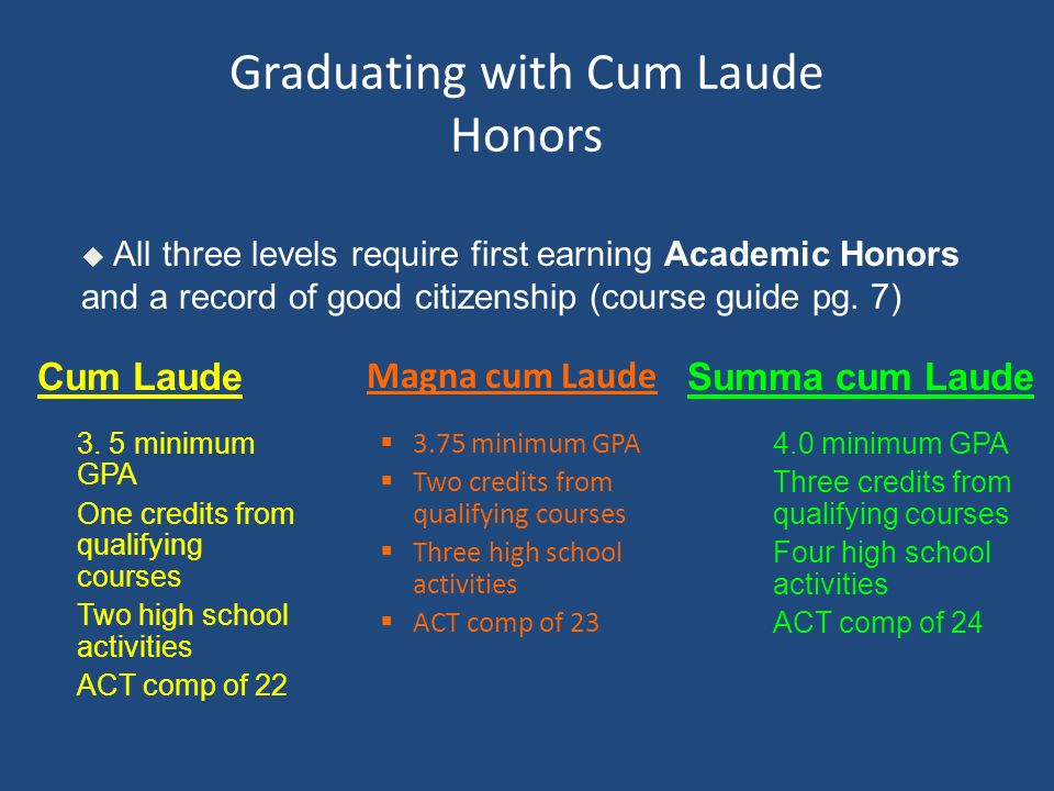 Graduating with Cum Laude Honors Magna cum Laude ? 