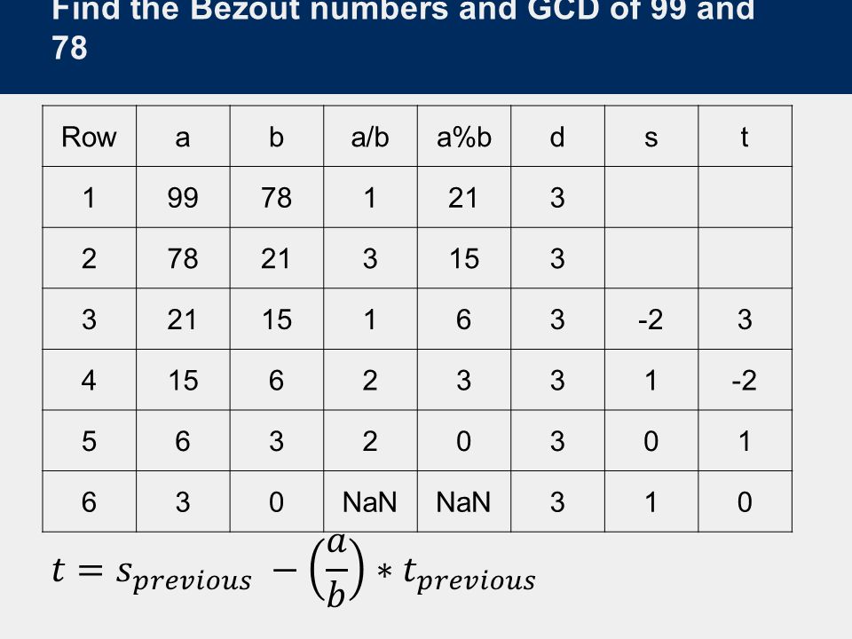 Find the Bézout numbers and GCD of 99 and 78 Rowaba/ba%bdst NaN 310